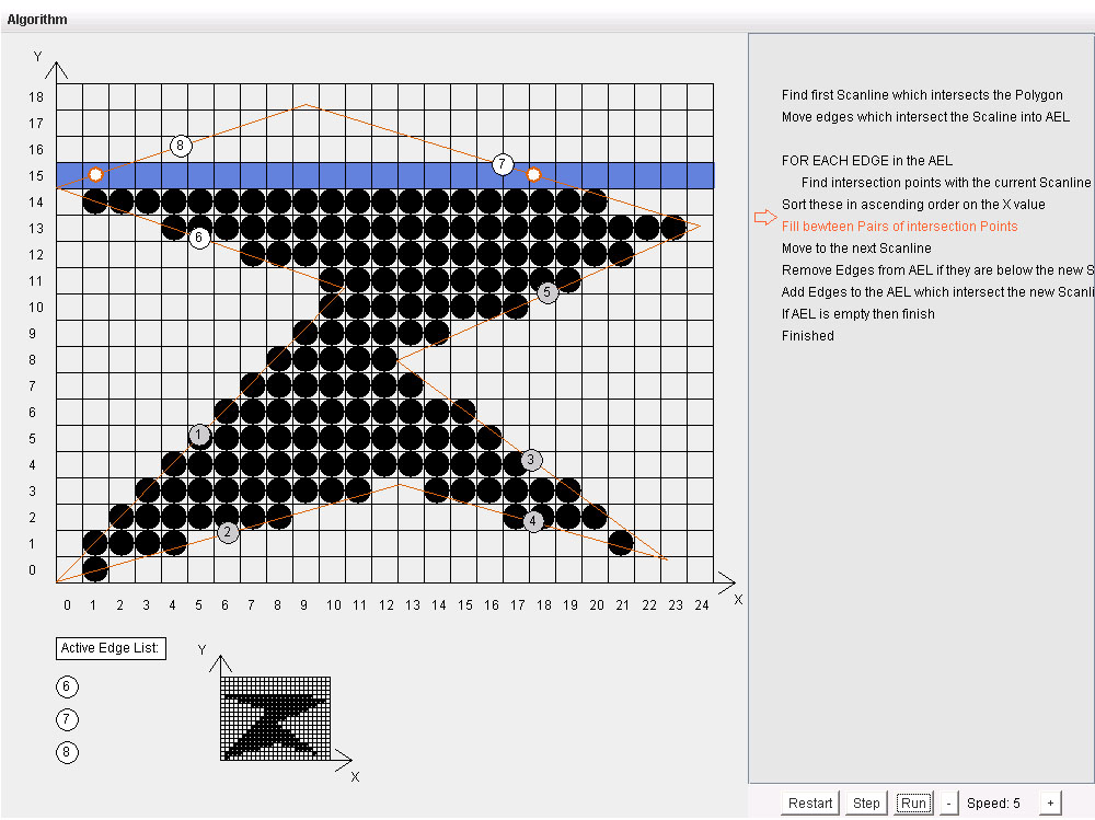 Scan-line polygon filling lesson in the original Graphics Tutor.